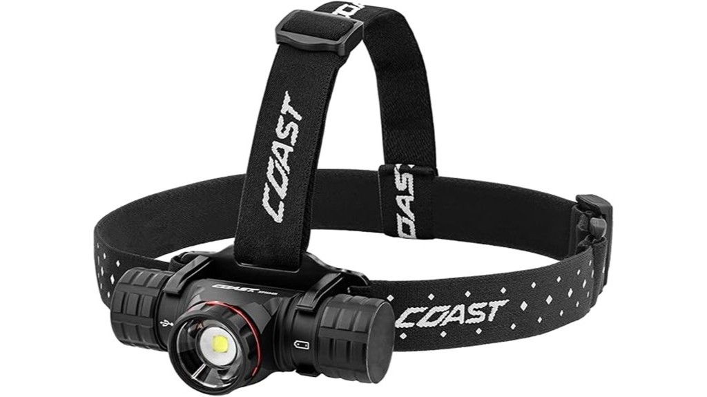 rechargeable led headlamp with adjustable beam