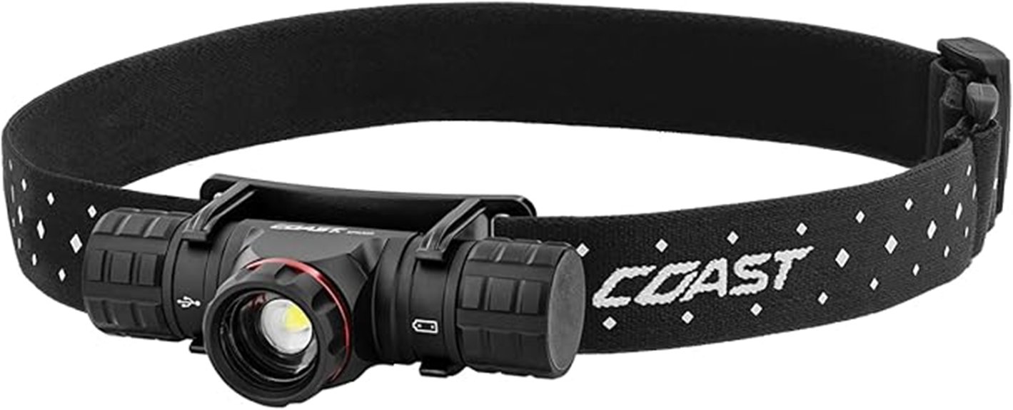 rechargeable usb c twist focus headlamp