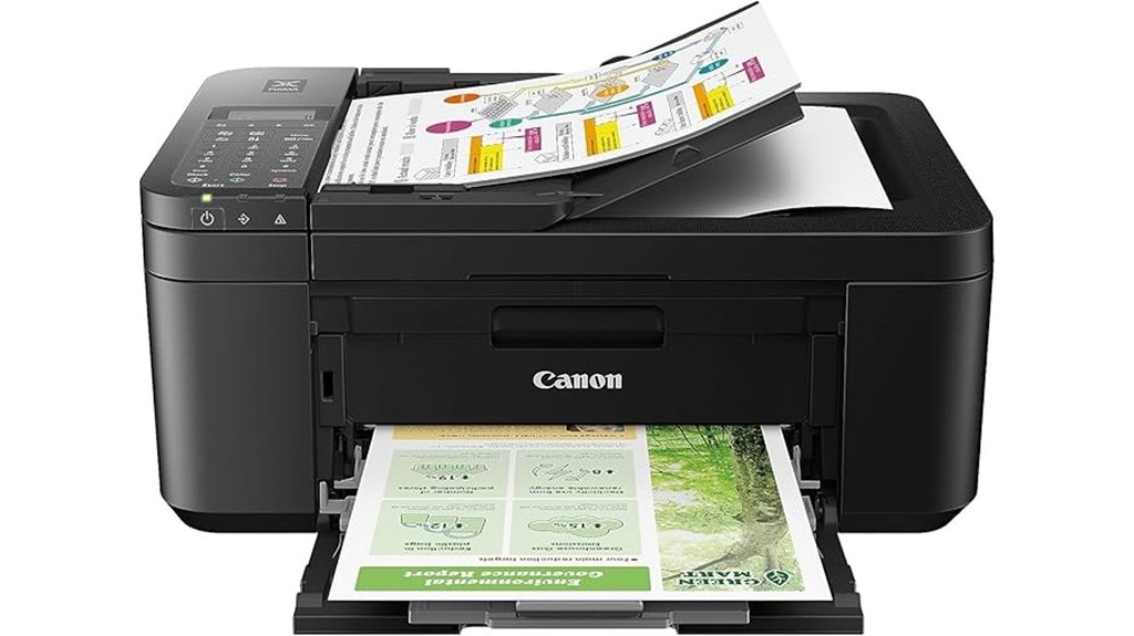 canon wireless pixma printer