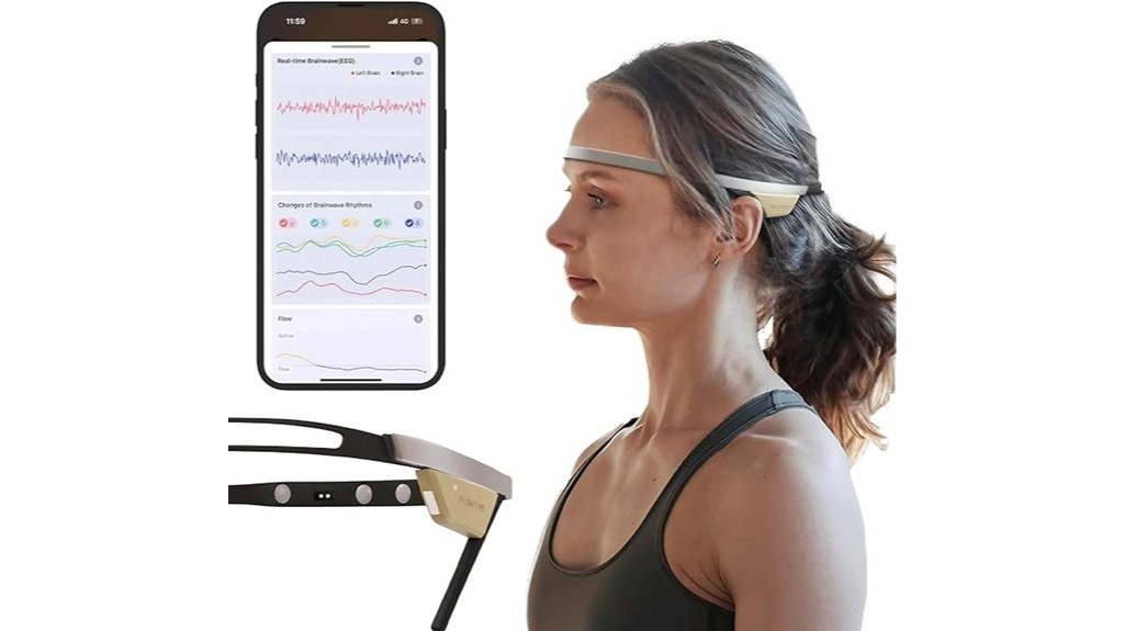 brainwave tracking meditation headband