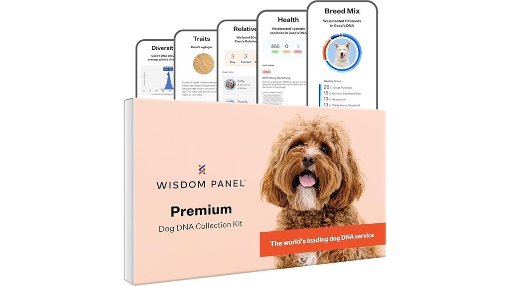 comprehensive dog dna analysis