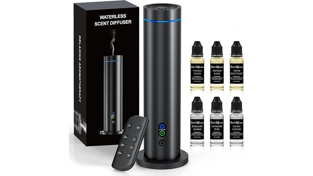 waterless home office coverage