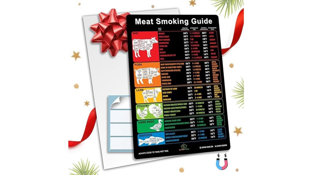 46 cut meat smoking guide