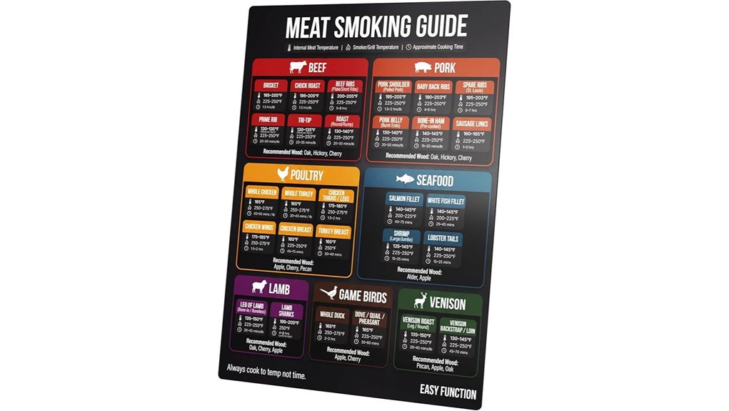 9x12 meat temperature magnet