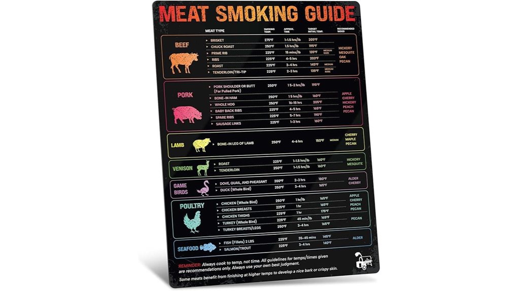 bbq meat temperature magnet