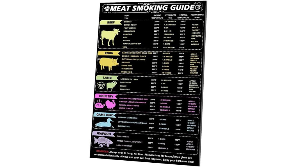 bbq temperature magnet guide