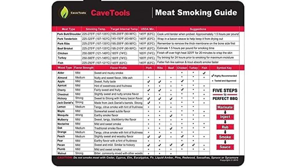 cave meat cooking magnet