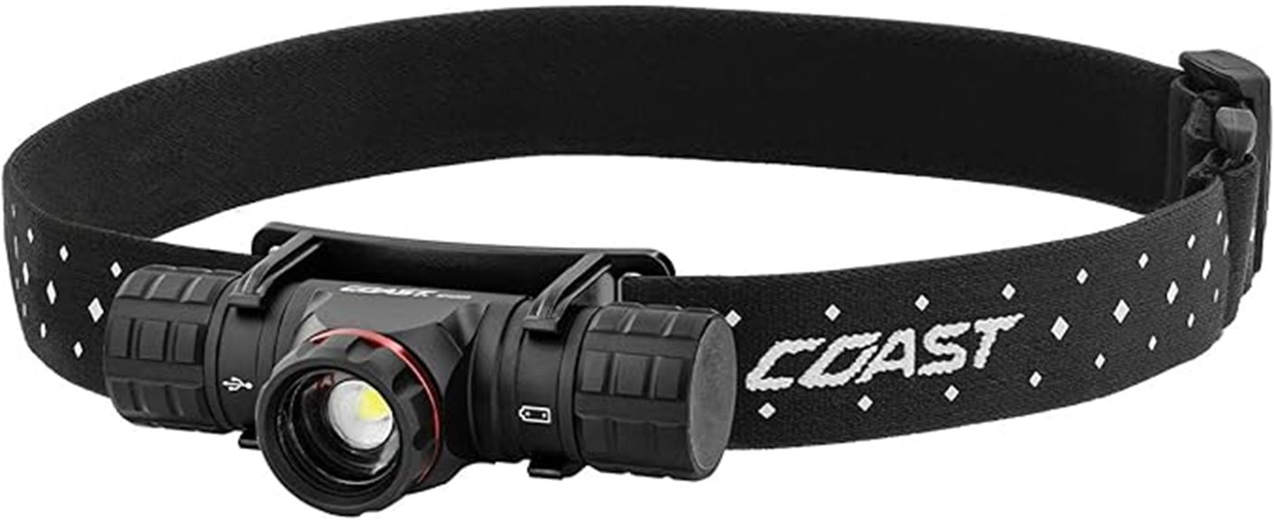 dual power magnetic headlamp
