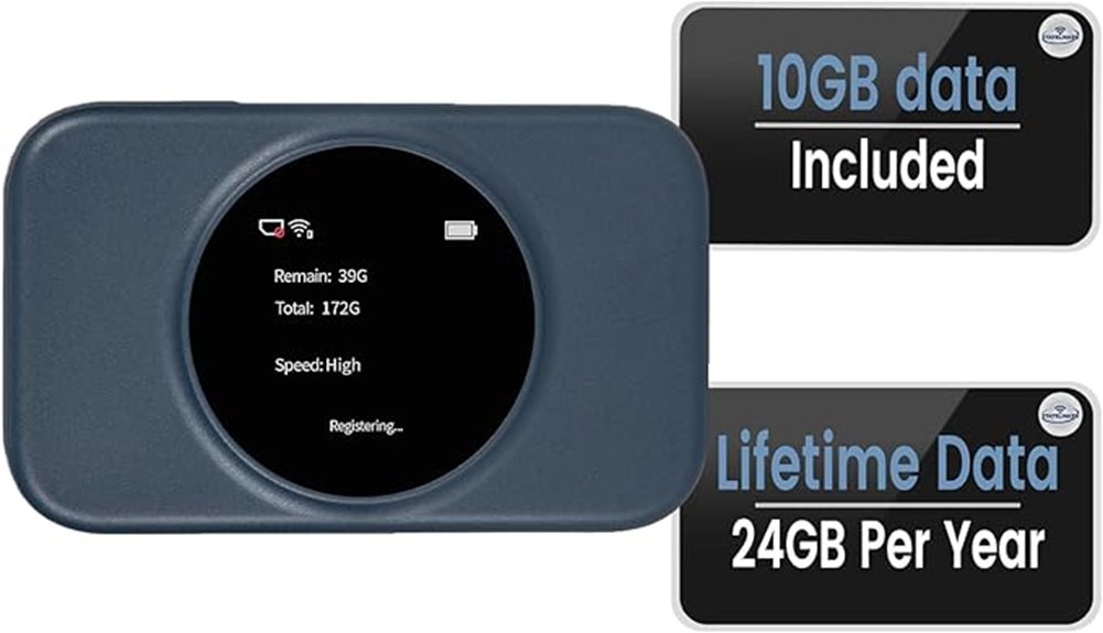 free 10gb 30 day 8 device