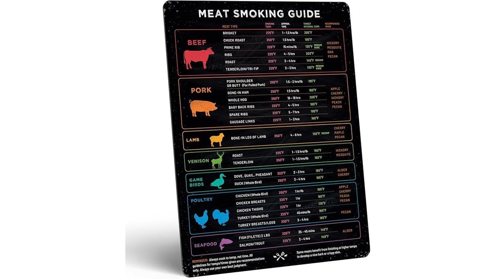 levain smoker temperature guide