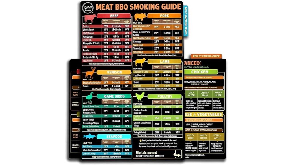 lotteli meat temperature magnet