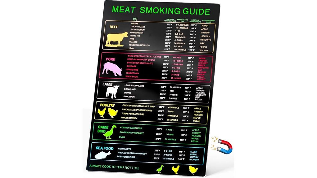magnetic meat smoking temperatures