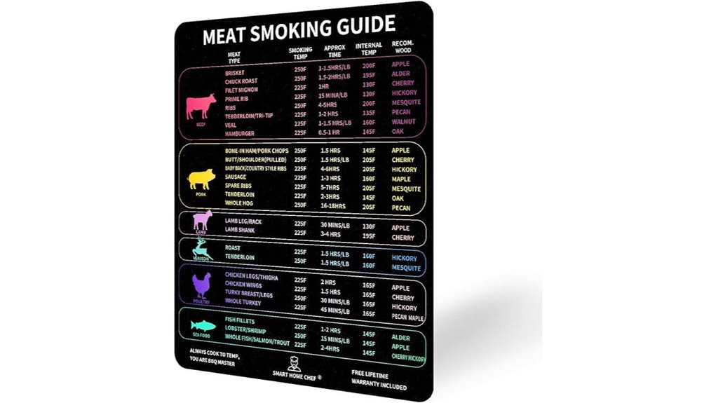 premium smoker guide magnet