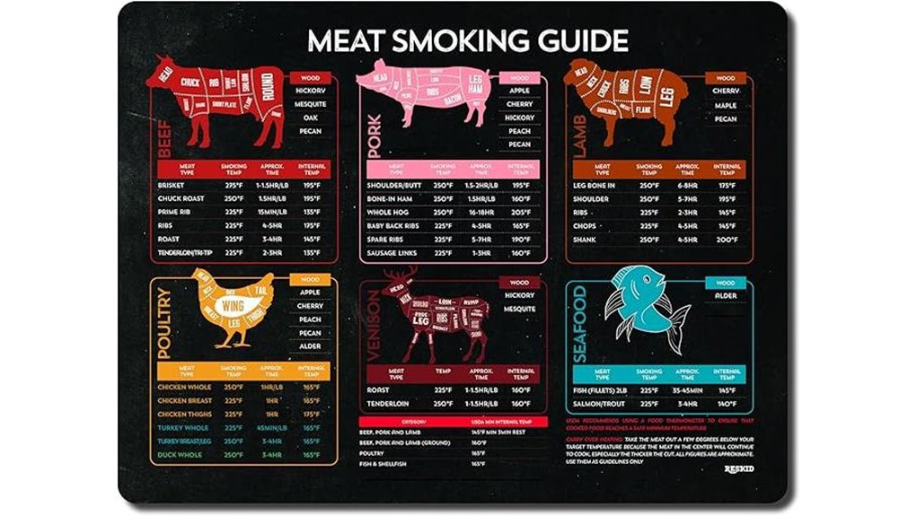 reskid meat temperature magnet