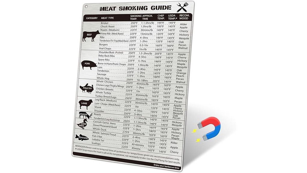 stainless bbq temperature magnet
