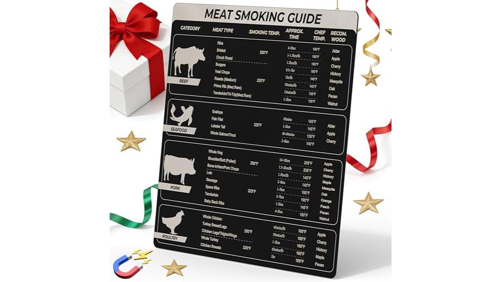 traeger smoker temperature magnet